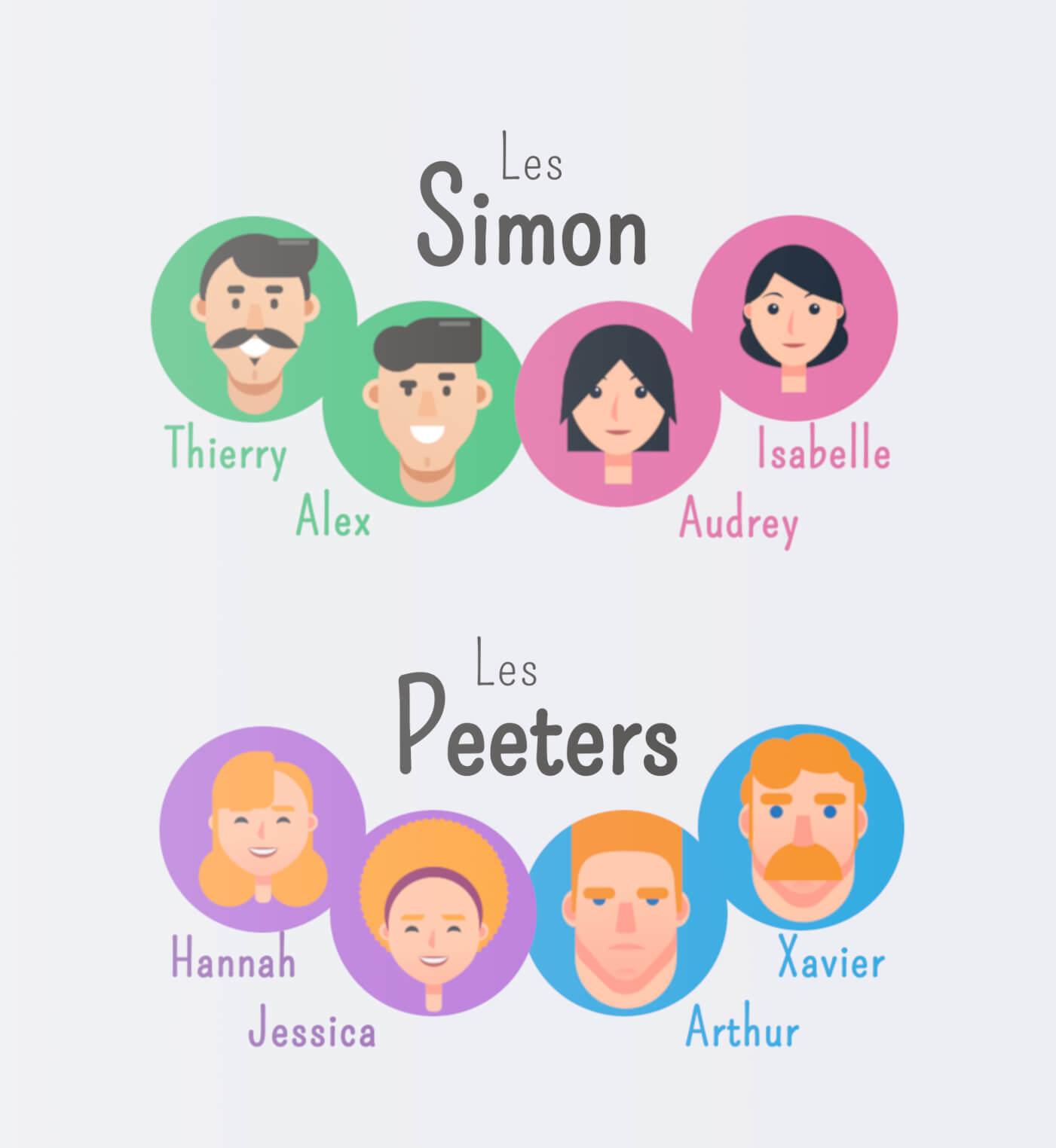 Familles simon peeters